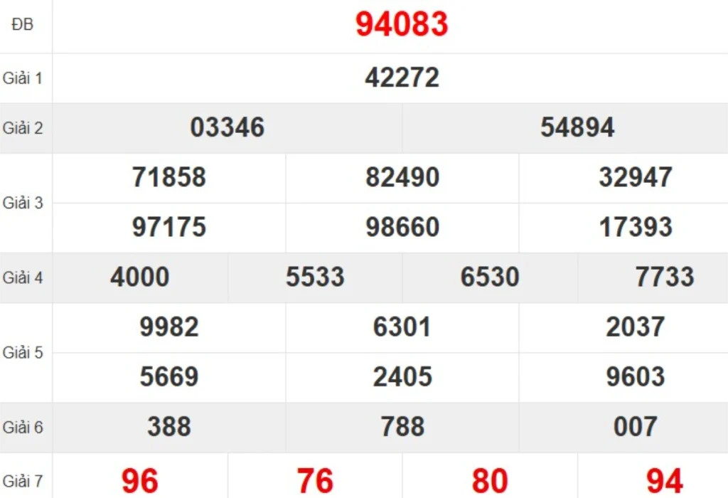 Quay thử XSMB hôm nay