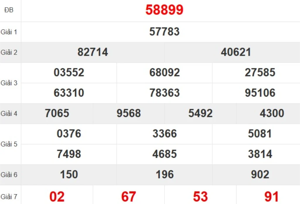 Quay thử XSMB hôm nay