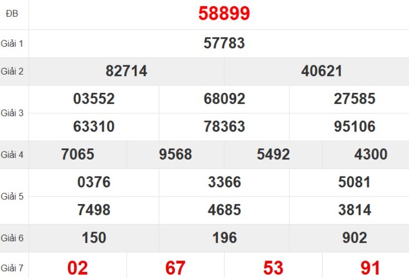 Quay thử XSMB hôm nay