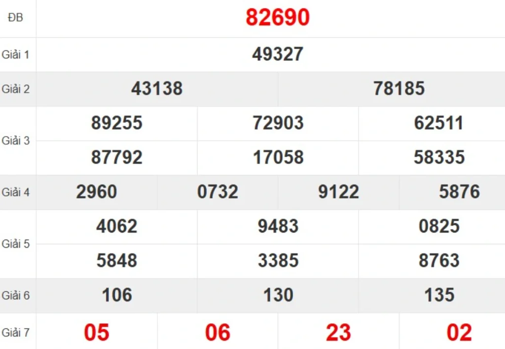 Quay thử XSMB hôm nay