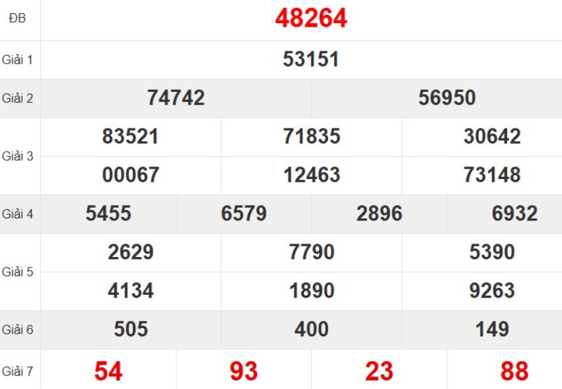 Quay thử XSMB hôm nay