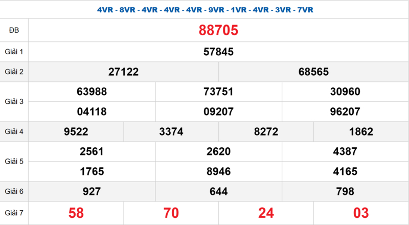 Bảng kết quả quay thử xổ số miền Bắc ngày 02/04/2026