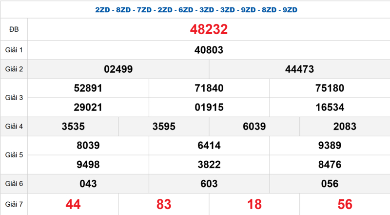 Bảng kết quả quay thử xổ số miền Bắc ngày 03/04/2026