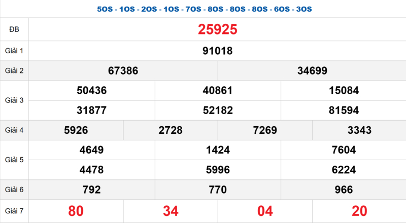 Bảng kết quả quay thử xổ số miền Bắc ngày 04/04/2026