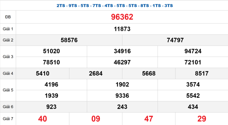 Bảng kết quả quay thử xổ số miền Bắc ngày 05/04/2026