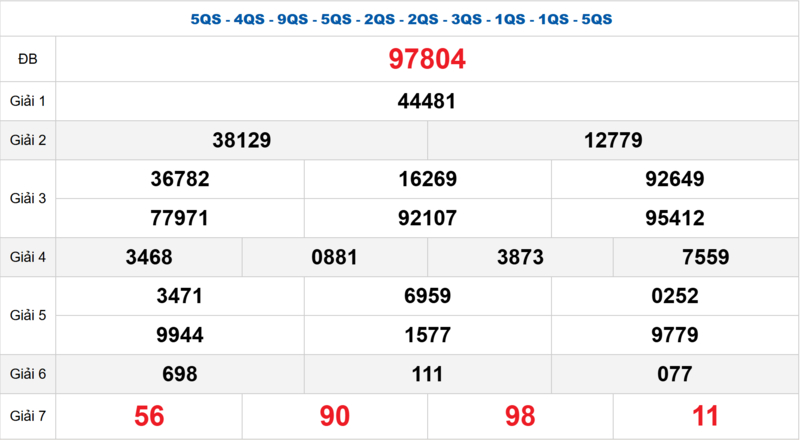 Bảng kết quả quay thử xổ số miền Bắc ngày 06/04/2026