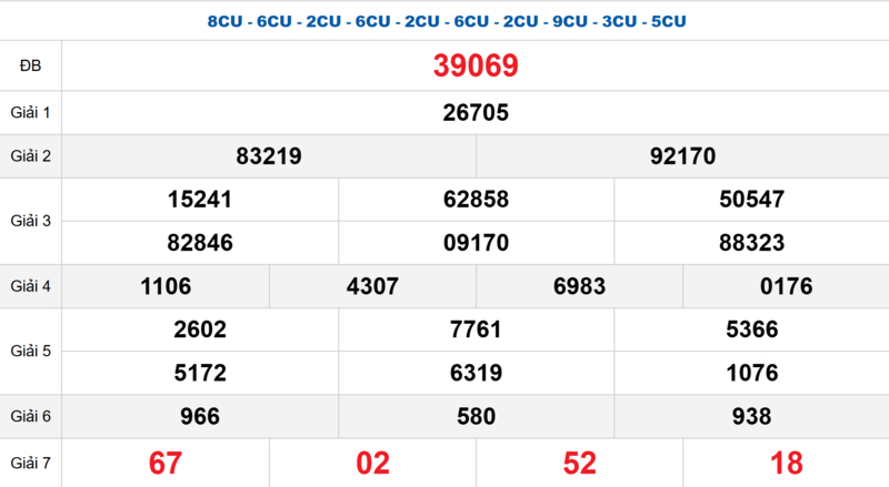 Bảng kết quả quay thử xổ số miền Bắc ngày 07/04/2026
