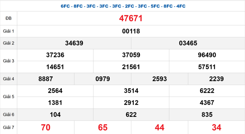 Bảng kết quả quay thử xổ số miền Bắc ngày 08/04/2026