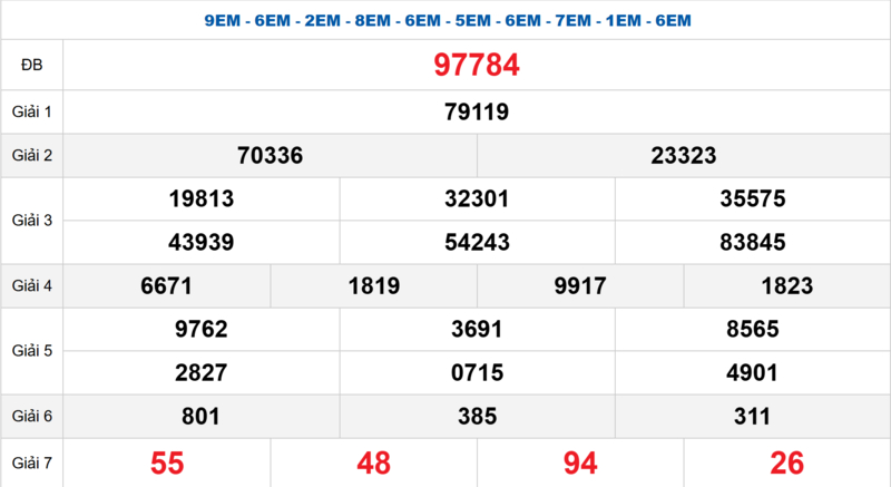 Bảng kết quả quay thử xổ số miền Bắc ngày 09/04/2026
