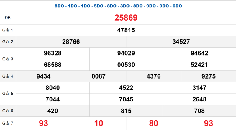 Bảng kết quả quay thử xổ số miền Bắc ngày 10/04/2026