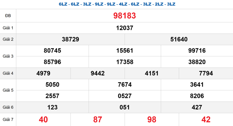Bảng kết quả quay thử xổ số miền Bắc ngày 11/04/2026