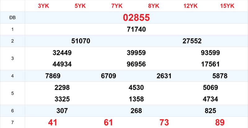 Bảng kết quả quay thử xổ số miền Bắc ngày 12/04/2026