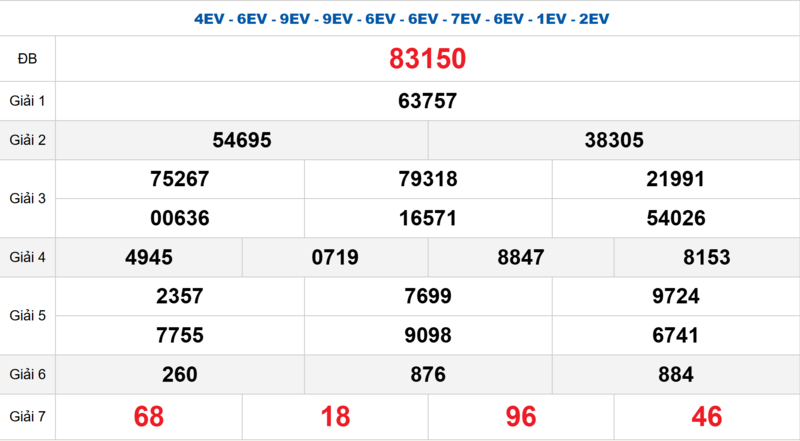 Bảng kết quả quay thử xổ số miền Bắc ngày 13/04/2026