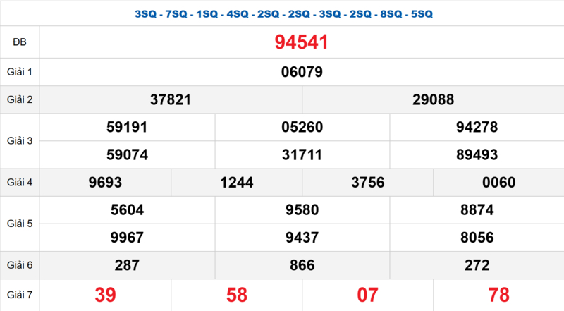 Bảng kết quả quay thử xổ số miền Bắc ngày 14/04/2026