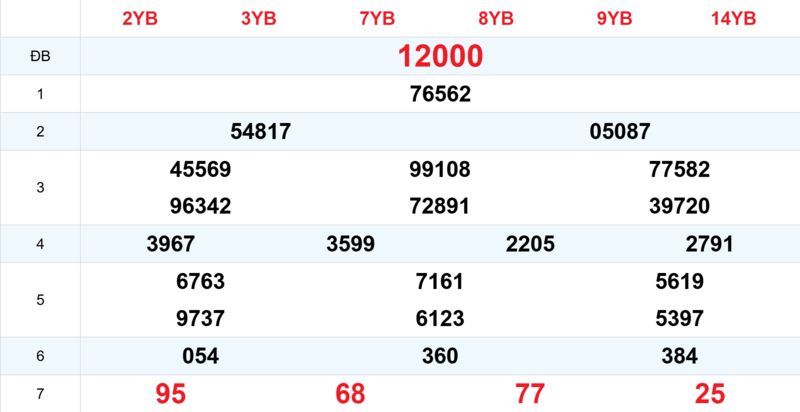 Bảng kết quả quay thử xổ số miền Bắc ngày 15/04/2026 
