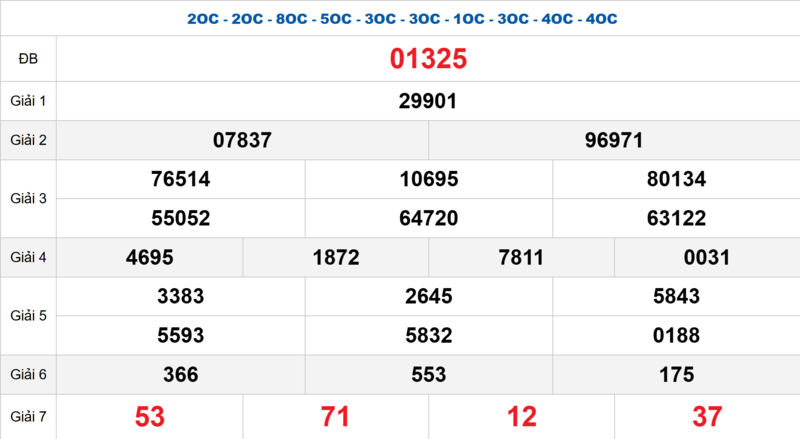 Bảng kết quả quay thử xổ số miền Bắc ngày 16/04/2026
