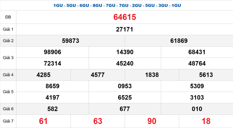 Bảng kết quả quay thử xổ số miền Bắc ngày 17/04/2026