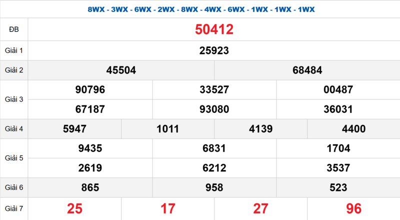 Bảng kết quả quay thử xổ số miền Bắc ngày 18/04/2026