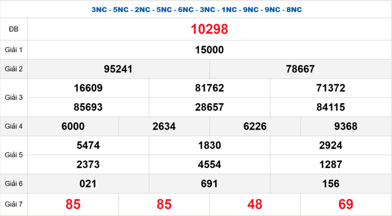 Bảng kết quả quay thử xổ số miền Bắc ngày 19/04/2026