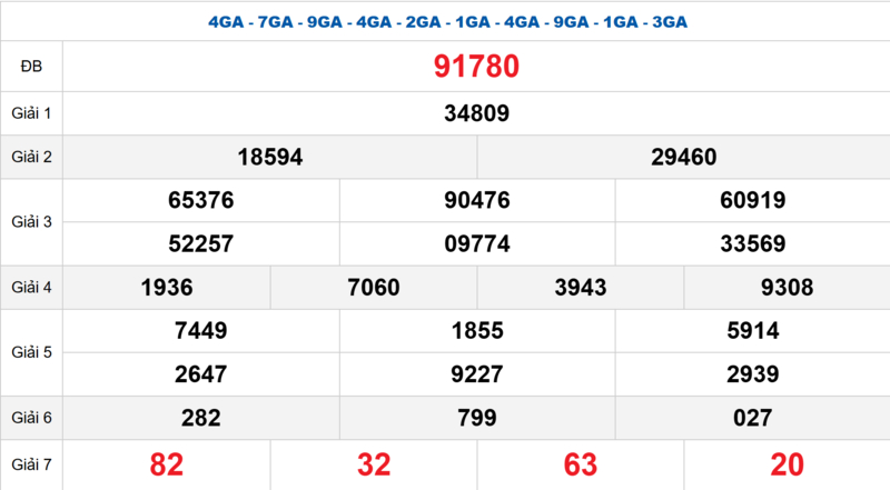 Bảng kết quả quay thử xổ số miền Bắc ngày 20/04/2026