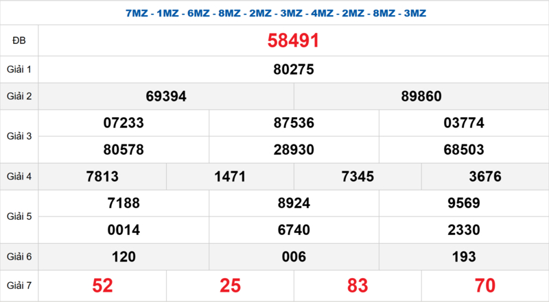 Bảng kết quả quay thử xổ số miền Bắc ngày 22/04/2026 