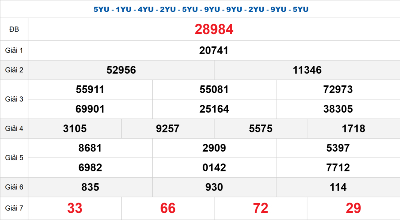 Bảng kết quả quay thử xổ số miền Bắc ngày 23/04/2026