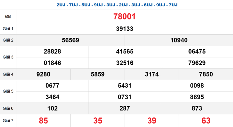 Bảng kết quả quay thử xổ số miền Bắc ngày 24/04/2026