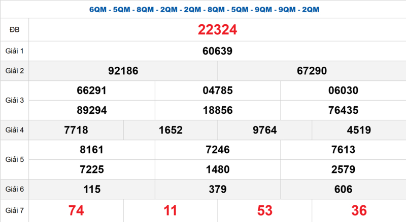 Bảng kết quả quay thử xổ số miền Bắc ngày 25/04/2026