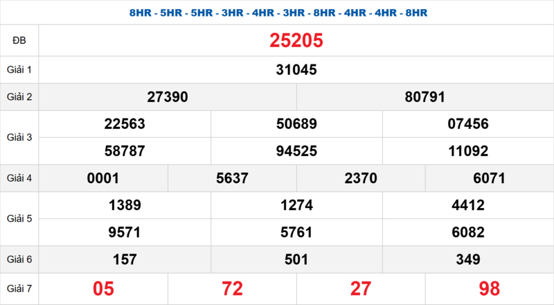Bảng kết quả quay thử xổ số miền Bắc ngày 26/04/2026