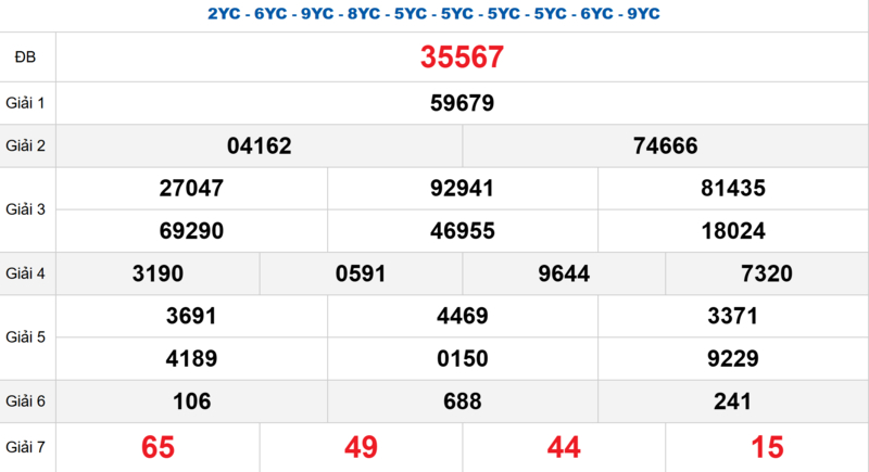 Bảng kết quả quay thử xổ số miền Bắc ngày 27/04/2026