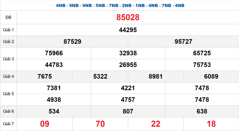 Bảng kết quả quay thử xổ số miền Bắc ngày 28/04/2026
