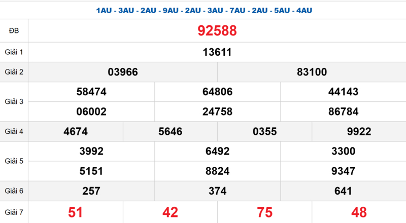 Bảng kết quả quay thử xổ số miền Bắc ngày 29/04/2026 