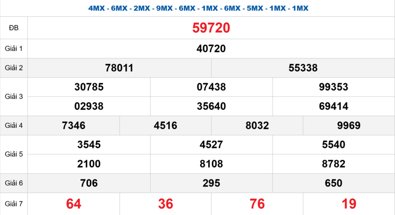 Bảng kết quả quay thử xổ số miền Bắc ngày 30/04/2026