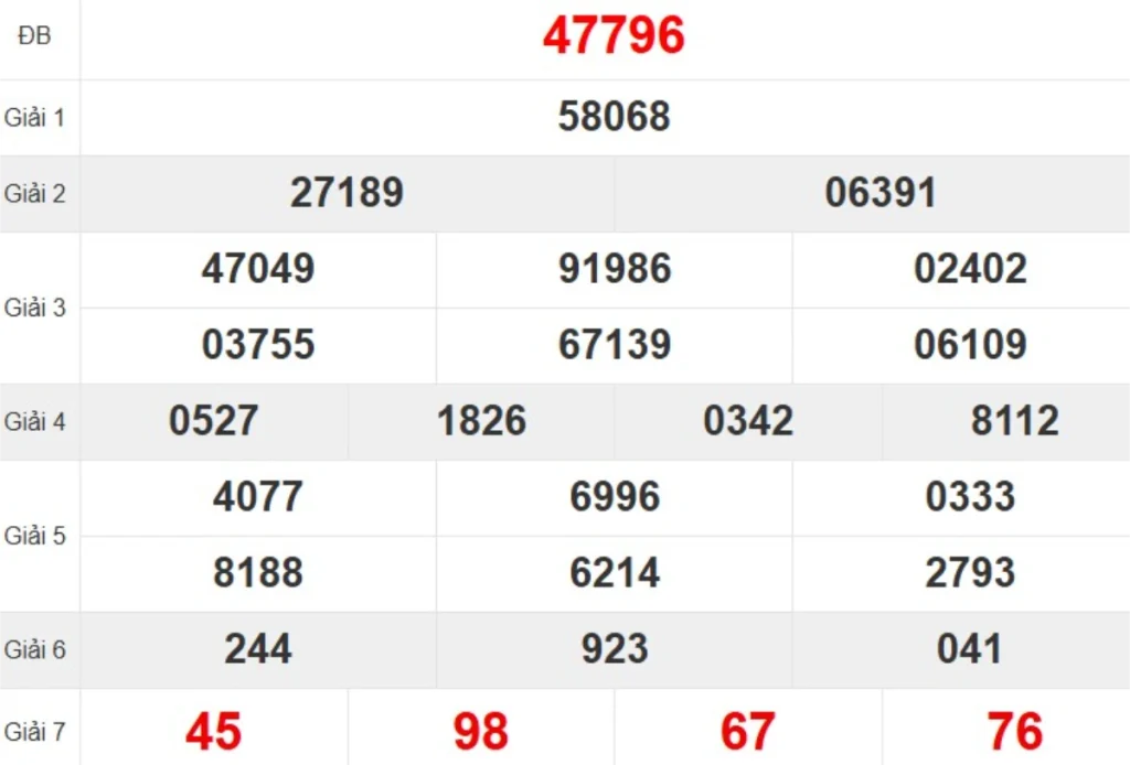 Quay thử XSMB hôm nay