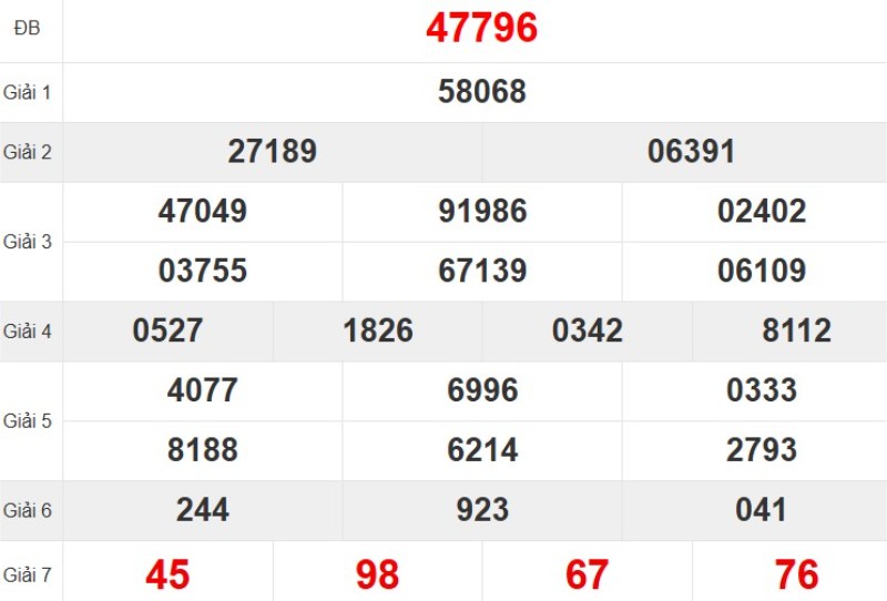 Quay thử XSMB hôm nay