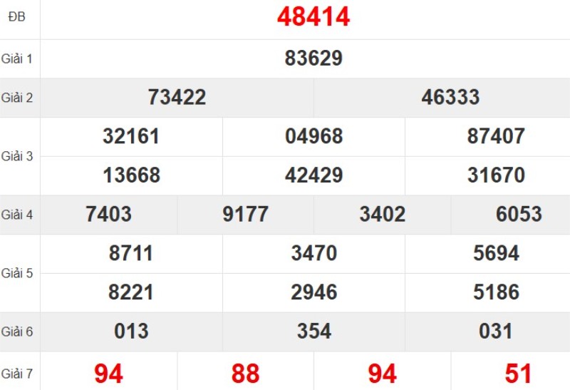 Quay thử XSMB hôm nay