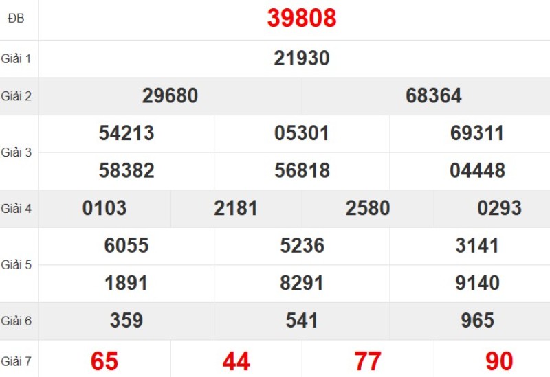 Quay thử XSMB hôm nay