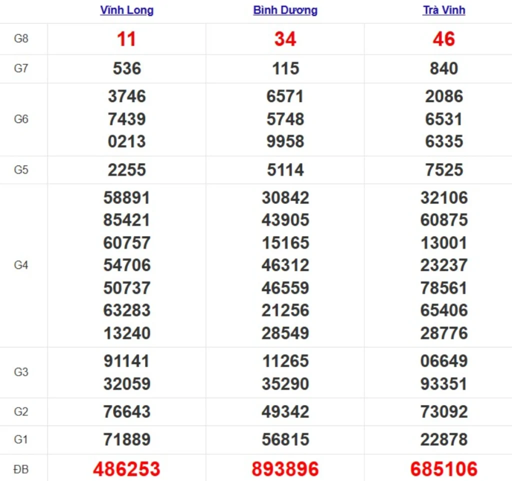 Quay thử xsmn hôm nay