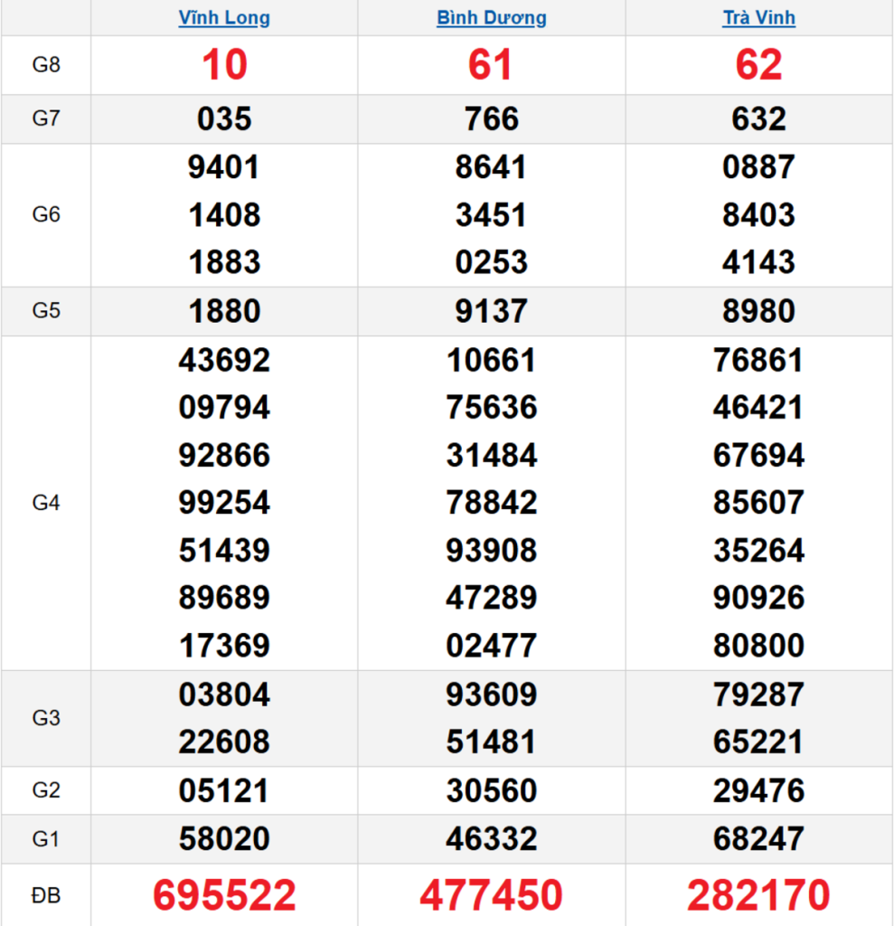 Quay thử XSMN 03/04/2026