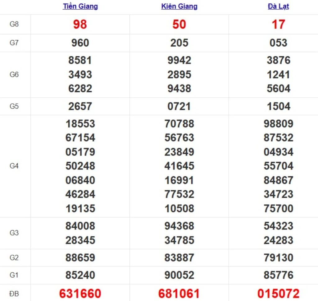 Quay thử xsmn hôm nay