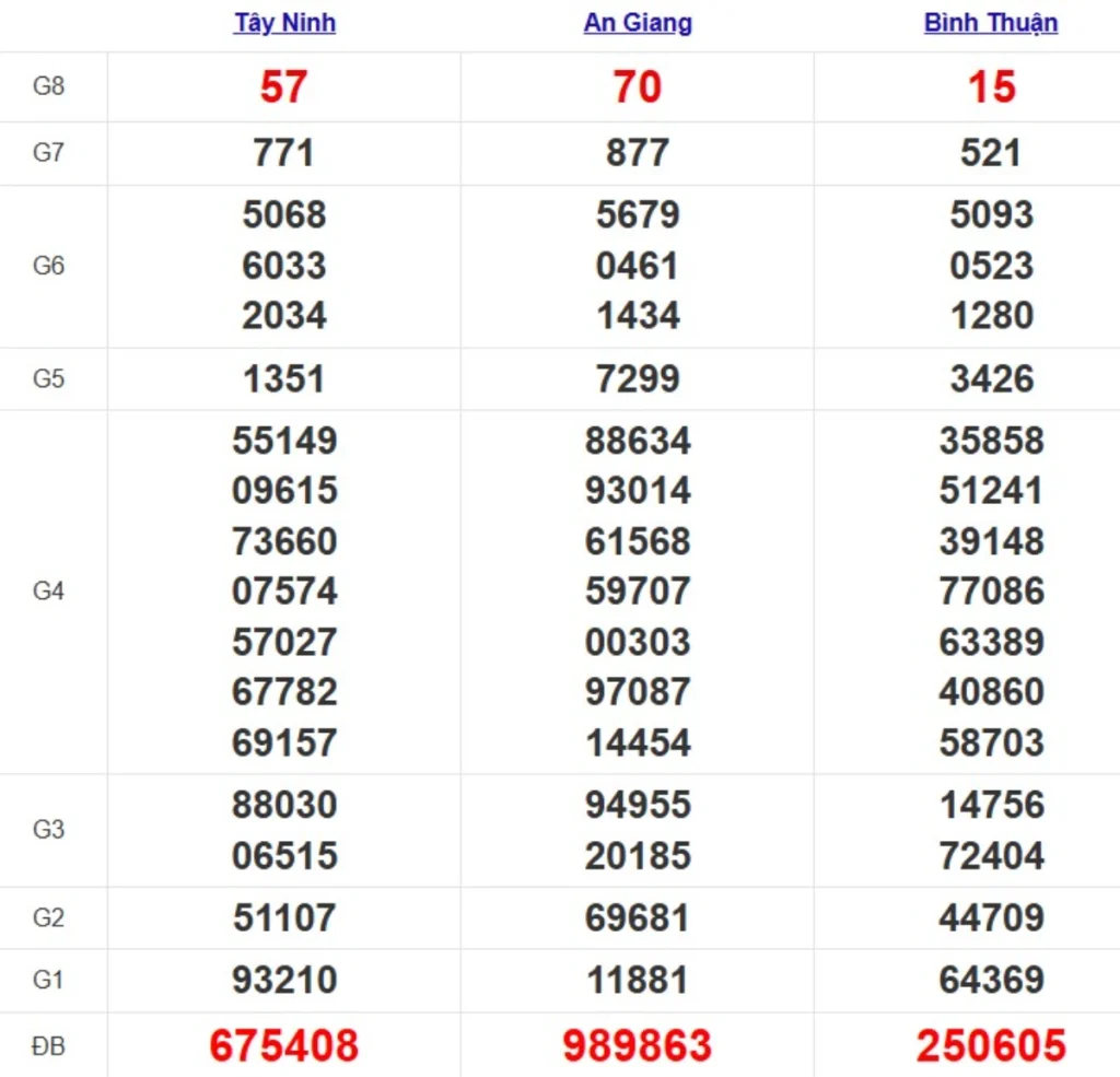 Quay thử xsmn hôm nay