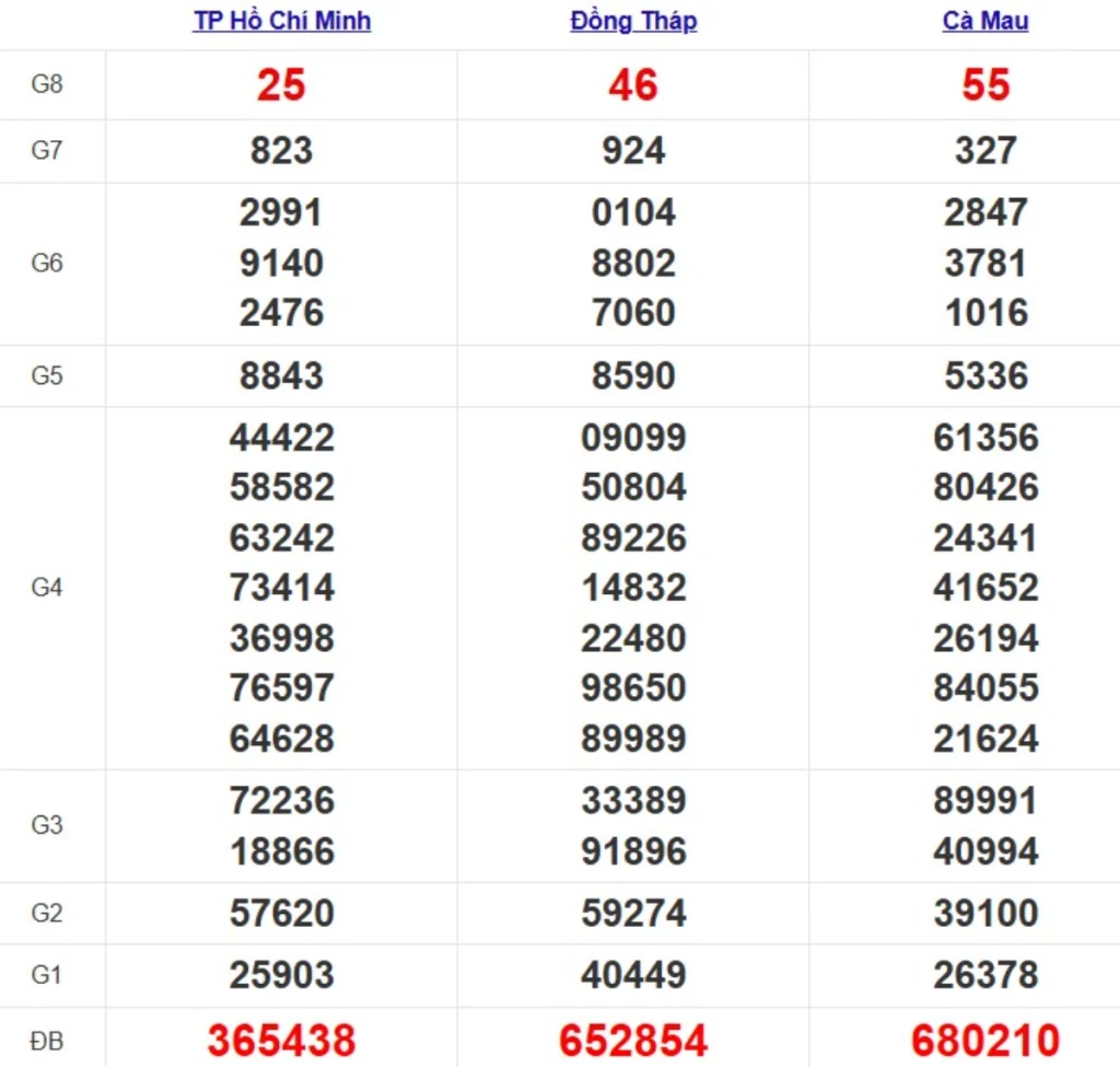 Quay thử xsmn hôm nay