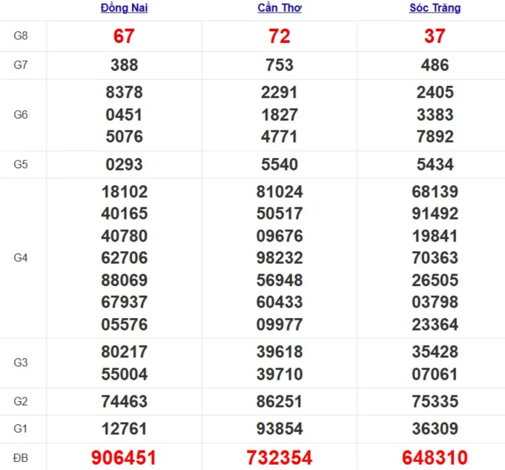 Quay thử xsmn hôm nay