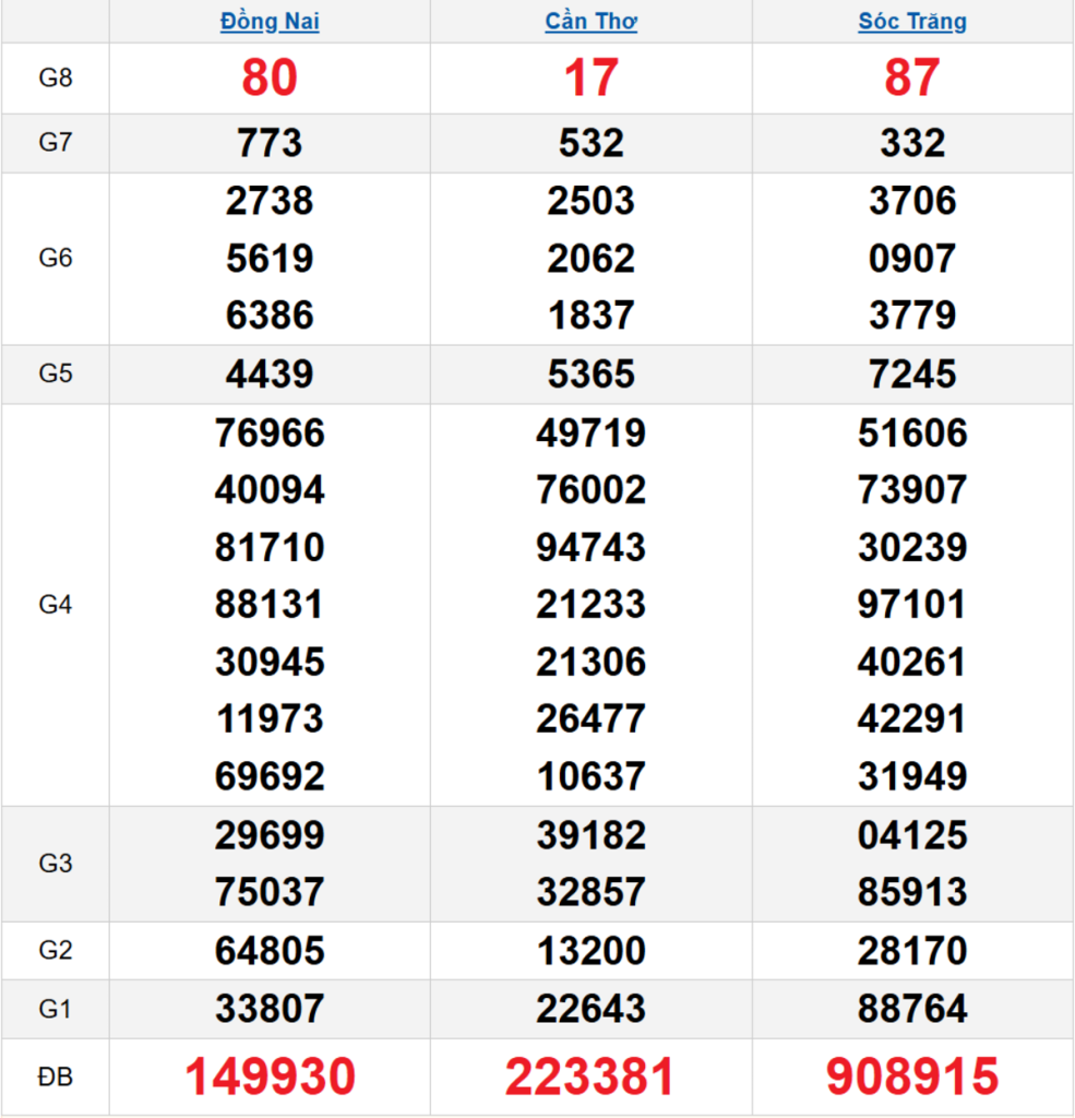 Quay thử XSMN 15/04/2026