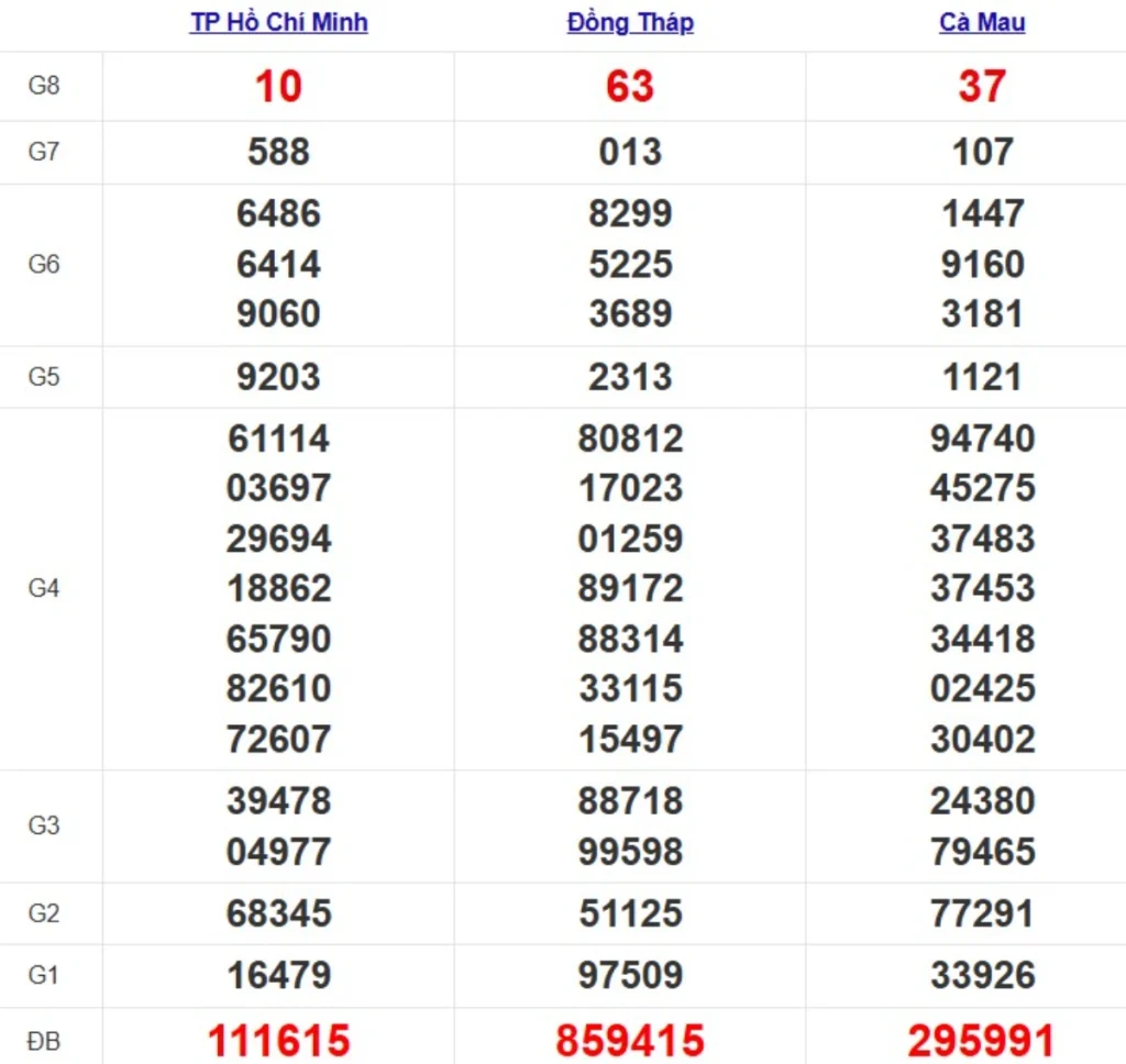 Quay thử xsmn hôm nay