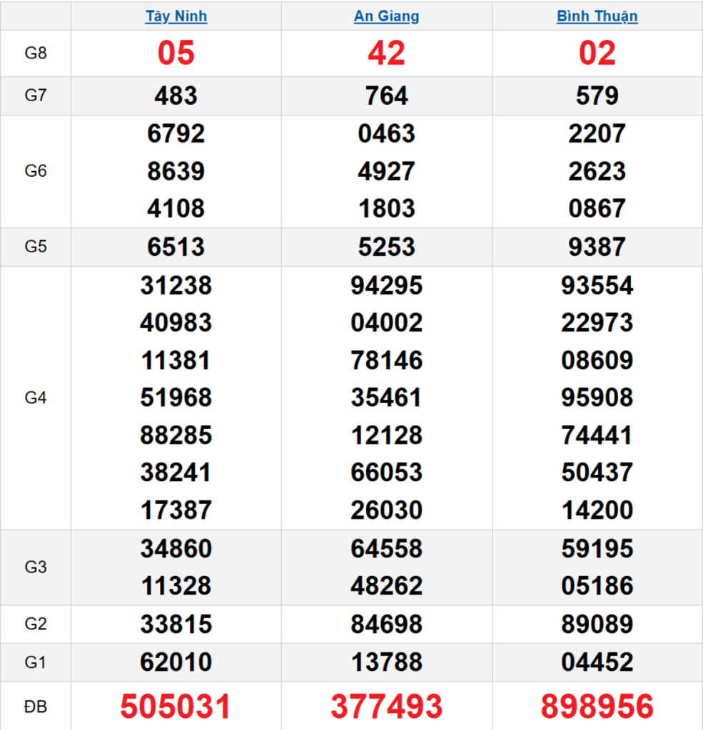 Quay thử XSMN 16/04/2026