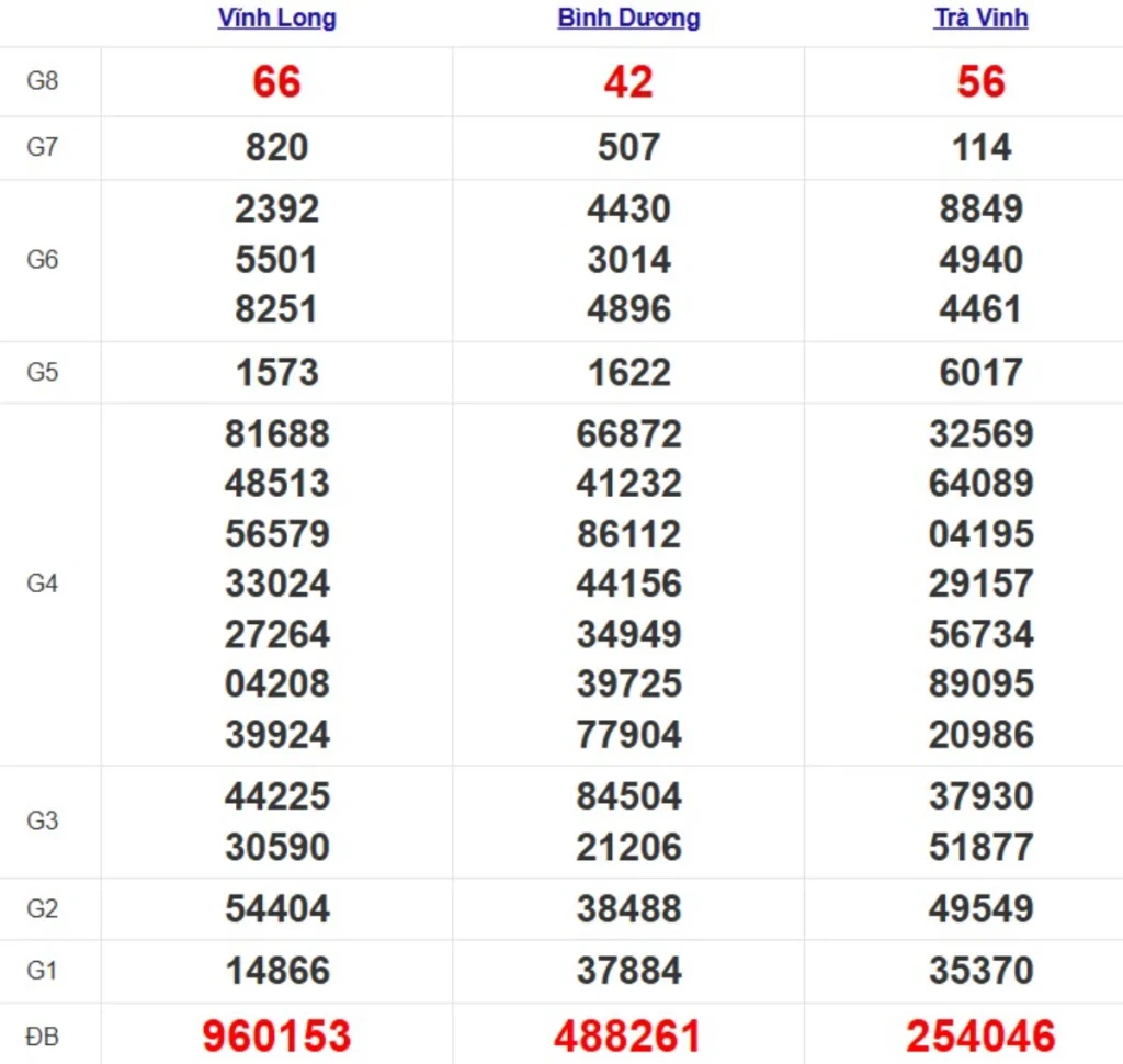 Quay thử xsmn hôm nay