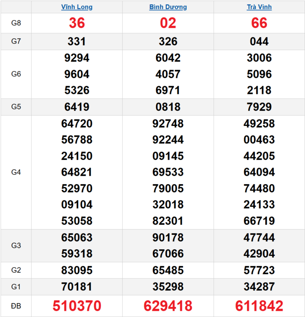 Quay thử XSMN 17/04/2026