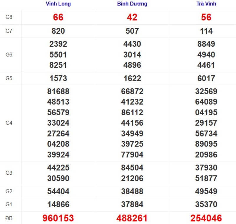 Quay thử xổ số miền Nam hôm nay