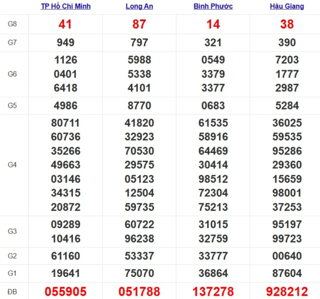 Quay thử xsmn hôm nay